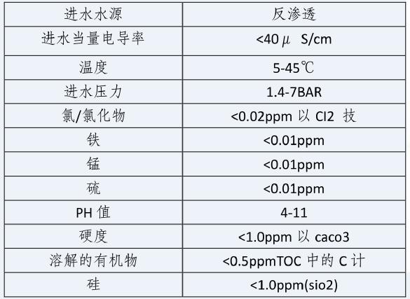 湖南鑫泰環(huán)?？萍加邢薰?湖南直飲水設備安裝,凈水節(jié)能,工業(yè)用水,生活用水