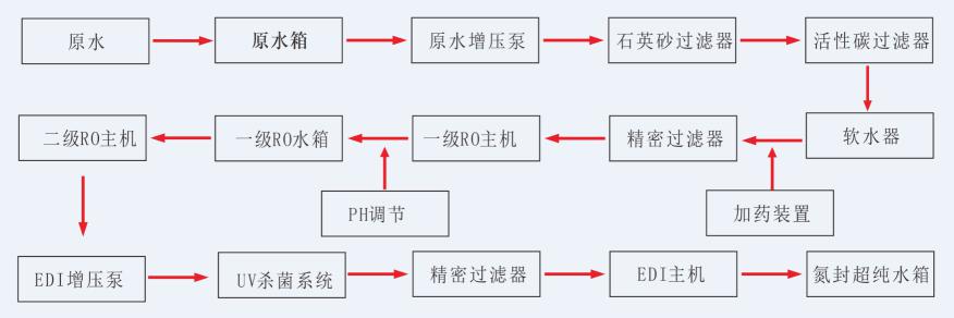 湖南鑫泰環(huán)保科技有限公司,湖南直飲水設備安裝,凈水節(jié)能,工業(yè)用水,生活用水