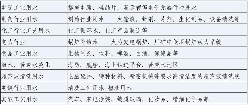 湖南鑫泰環(huán)?？萍加邢薰?湖南直飲水設備安裝,凈水節(jié)能,工業(yè)用水,生活用水
